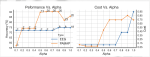 Minimum-Cost Channel Selection in Wearables