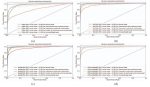 ECG classification using Deep CNN and Gramian Angular Field