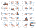 Differential Responders to a Mixed Meal Tolerance Test Associated with Type 2 Diabetes Risk Factors and Gut Microbiota—Data from the MEDGI-Carb Randomized Controlled Trial