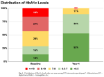 One-Year Outcomes of a Digital Twin Intervention for Type 2 Diabetes
