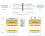 A Time Series is Worth 64 Words: Long-term Forecasting with Transformers