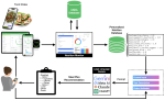 NutriGen: Personalized Meal Plan Generator Leveraging Large Language Models to Enhance Dietary and Nutritional Adherence