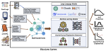 LLM-Powered Prediction of Hyperglycemia and Discovery of Behavioral Treatment Pathways from Wearables and Diet