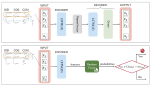AutoEncoder based Detection of Insulin Pump Faults in Type 1 Diabetes Treatment