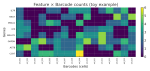 Deep Learning for Accurate Diagnosis of Viral Infections through scRNA-seq Analysis: A Comprehensive Benchmark Study