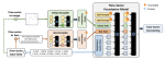 UniCast: A Unified Multimodal Prompting Framework for Time Series Forecasting