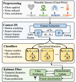 Stress Detection using Context-Aware Sensor Fusion from Wearable Devices