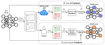 RLAIF vs. RLHF: Scaling Reinforcement Learning from Human Feedback with AI Feedback