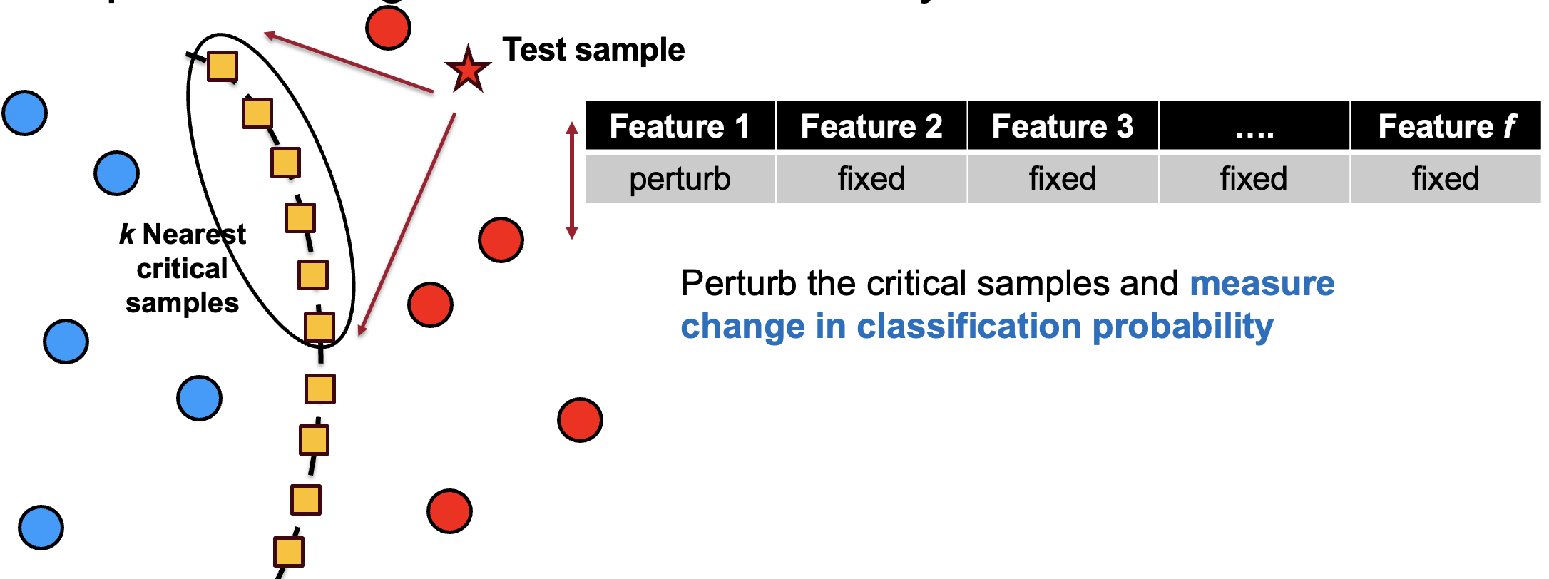 LEAD: Localized Explanations with Adversarial Decision Boundary ...