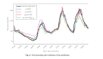 Integration of Clinical Criteria into the Training of Deep Models: Application to Glucose Prediction for Diabetic People