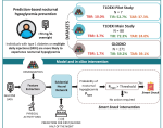 Uncertainty-Aware Prediction and Bedtime Smart Snack Intervention for Preventing Nocturnal Hypoglycemia in Type 1 Diabetes
