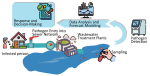 Advances in Wastewater-Based Epidemiology