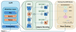 Latent-LoRA: Compact Latent-Space Adapters with Gradient-Free Routing for Continual Learning
