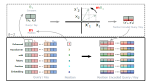 ROFORMER: ENHANCED TRANSFORMER WITH ROTARY POSITION EMBEDDING