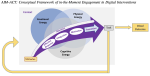 Engagement in Digital Interventions