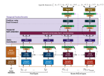Temporal Fusion Transformers for Interpretable Multi-horizon Time Series Forecasting