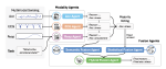 ConSensus: Multi-Agent Collaboration for Multimodal Sensing