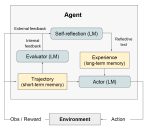 Reflexion: Language Agents with Verbal Reinforcement Learning