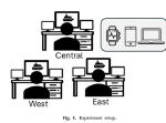 Detection of in-the-wild and long-term stress based on cross-attention transformer and context-aware ensemble model