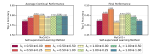 Balancing Continual Learning and Fine-tuning for Human Activity Recognition