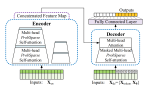Informer: Beyond Efficient Transformer for Long Sequence Time-Series Forecasting