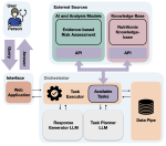 Knowledge-Infused LLM-Powered Conversational Health Agent - A Case Study for Diabetes Patients