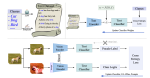 LaFTer: Label-Free Tuning of Zero-shot Classifier using Language and Unlabeled Image Collections