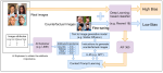 LLM-Guided Counterfactual Data Generation for Fairer AI