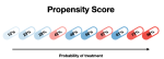 An Introduction to Propensity Score Methods for Reducing the Effects of Confounding in Observational Studies