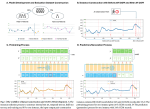 A large sensor foundation model pretrained on continuous glucose monitor data for diabetes management