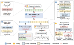 Time-LLM: Time Series Forecasting by Reprogramming Large Language Models