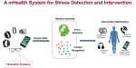 Wearable Systems and Machine Learning for Affect Recognition and Interventions