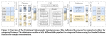 TABCF: Counterfactual Explanations for Tabular Data Using a Transformer-Based VAE