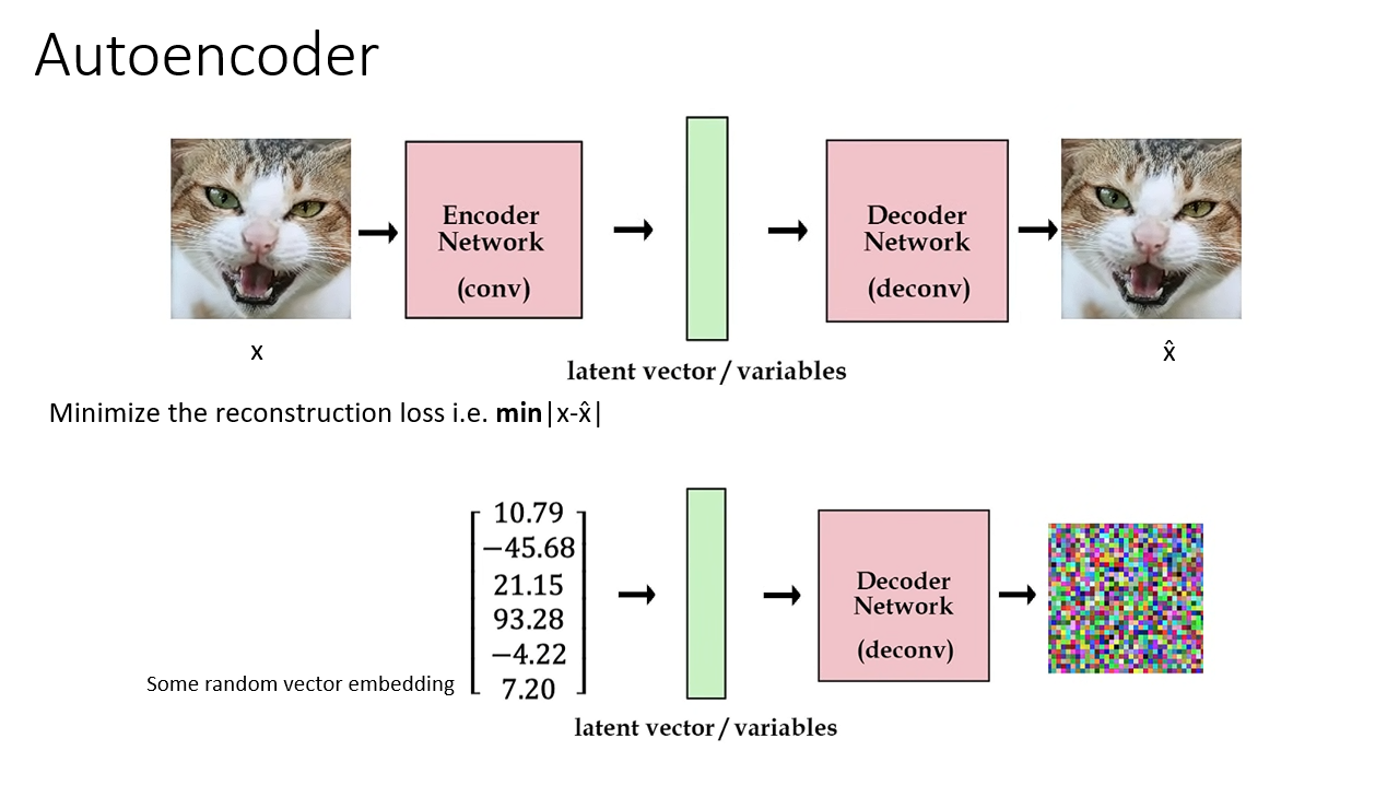 Variational Autoencoders | EMIL