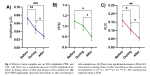 Multimodal examination of daily stress rhythms in chronic Cannabis users