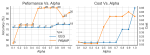 Minimum-Cost Channel Selection in Wearables