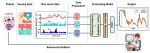 AttenGluco: Multimodal Transformer-Based Blood Glucose Forecasting on AI-READI Dataset