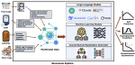 LLM-Powered Prediction of Hyperglycemia and Discovery of Behavioral Treatment Pathways from Wearables and Diet