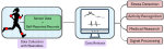 CAN-STRESS: A Real-World Multimodal Dataset for Understanding Cannabis Use, Stress, and Physiological Responses