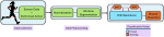 Gated Adaptation for Continual Learning in Human Activity Recognition