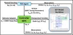 Contextual Bandit-based MPC Tuning for Optimized Personalization of Physical Activity Behavioral Interventions