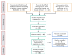 Assessing the quality of reporting in artificial intelligence/machine learning research for cardiac amyloidosis