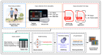 GlyTwin: Enhancing Digital Twin for Glucose Control in Type 1 Diabetes using Patient-Centric Counterfactual Treatments