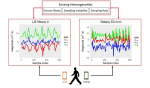 Transfer Learning for Activity Recognition in Mobile Health