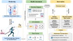 AI-Powered Wearable Sensors for Health Monitoring and Clinical Decision Making