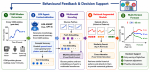 GlyRAG: Context-Aware Retrieval-Augmented Framework for Blood Glucose Forecasting